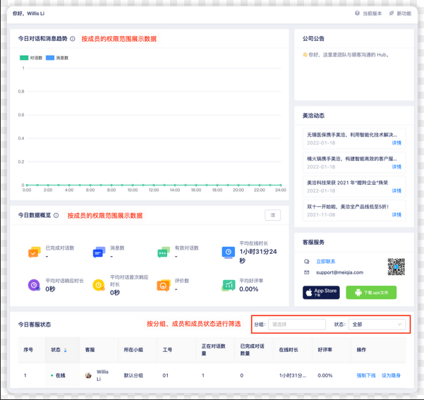 集成与开放能力支持通过开放API管理工单模板吗? 集成与开放能力支持通过开放API管理工单模板吗?